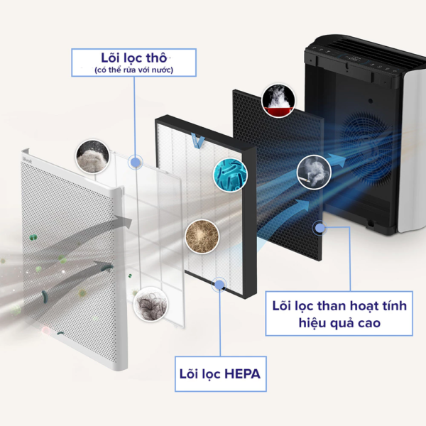 Lõi Lọc Không Khí Chính Hãng Cho Máy Lọc Không Khí Levoit EverestAir | Lọc Bụi Mịn – Khử Mùi – Lõi HEPA – Than Hoạt Tính