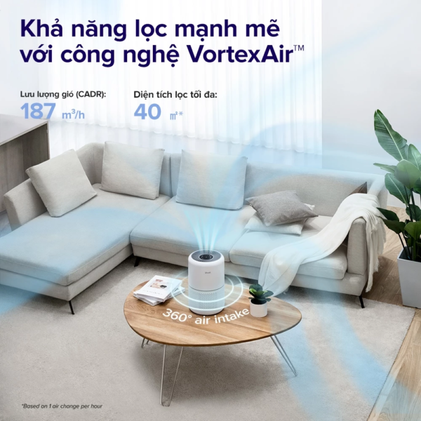 Máy Lọc Không Khí Levoit Core 300 – Lõi HEPA 3 lớp lọc bụi mịn – Hẹn giờ – Màn điều khiển – Chế độ ngủ | Bảo hành 24 Tháng