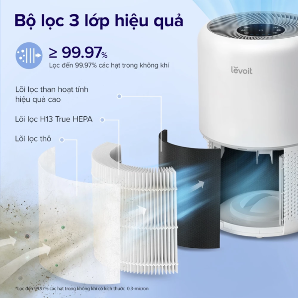 Máy Lọc Không Khí Levoit Core 300 – Lõi HEPA 3 lớp lọc bụi mịn – Hẹn giờ – Màn điều khiển – Chế độ ngủ | Bảo hành 24 Tháng