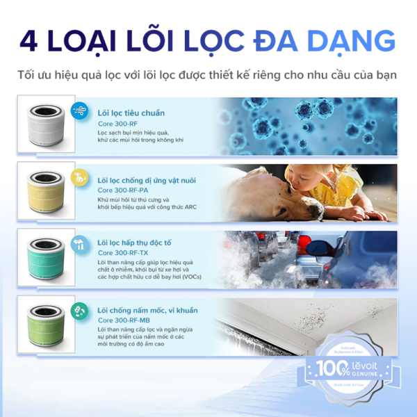 Máy Lọc Không Khí Levoit Core 300 – Lõi HEPA 3 lớp lọc bụi mịn – Hẹn giờ – Màn điều khiển – Chế độ ngủ | Bảo hành 24 Tháng