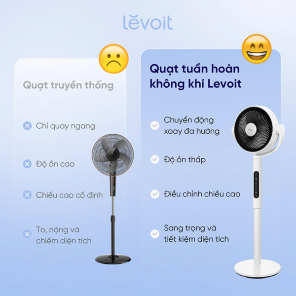 Quạt Tuần Hoàn Không Khí Levoit CirculAir 22.9cm |  Cảm biến nhiệt độ- 12 cấp gió – Mát đến 30m – Xoay đa hướng | Bảo hành 24 Tháng