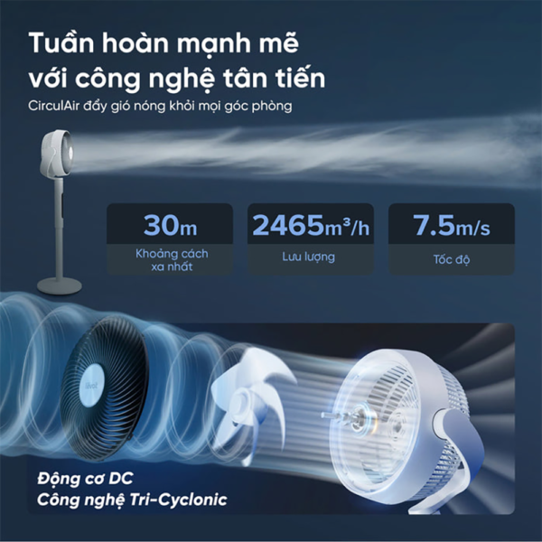 Quạt Tuần Hoàn Không Khí Levoit CirculAir 22.9cm |  Cảm biến nhiệt độ- 12 cấp gió – Mát đến 30m – Xoay đa hướng | Bảo hành 24 Tháng