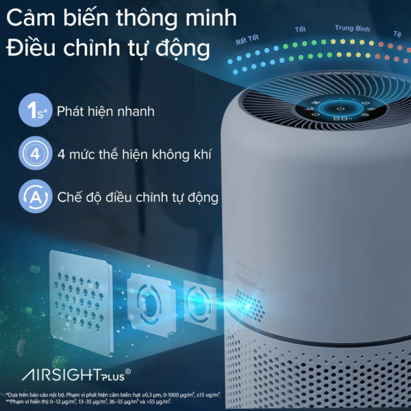 Máy Lọc Không Khí Levoit Core 300S – Lõi HEPA 3 lớp lọc bụi mịn – Đèn cảm biến chất lượng không khí – Hẹn giờ | Bảo hành 24 Tháng