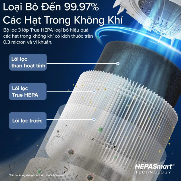 Máy Lọc Không Khí Levoit Core 300S – Lõi HEPA 3 lớp lọc bụi mịn – Đèn cảm biến chất lượng không khí – Hẹn giờ | Bảo hành 24 Tháng