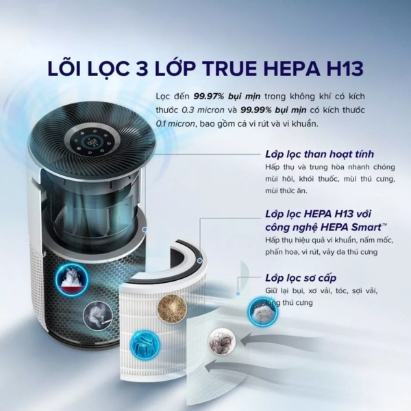 Máy Lọc Không Khí Levoit Core 400S – Lõi HEPA 3 lớp lọc bụi mịn – Đèn cảm biến chất lượng không khí – Hẹn giờ | Bảo hành 24 Tháng