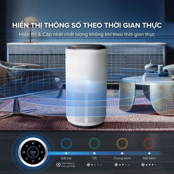 Máy Lọc Không Khí Levoit Core 400S – Lõi HEPA 3 lớp lọc bụi mịn – Đèn cảm biến chất lượng không khí – Hẹn giờ | Bảo hành 24 Tháng