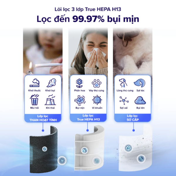 Máy Lọc Không Khí Levoit Core 400S – Lõi HEPA 3 lớp lọc bụi mịn – Đèn cảm biến chất lượng không khí – Hẹn giờ | Bảo hành 24 Tháng