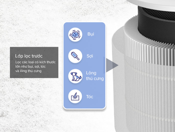 Máy Lọc Không Khí Levoit Core 600S – Lọc bụi mịn – Đèn cảm biến chất lượng không khí – Hẹn giờ | Bảo hành 24 Tháng