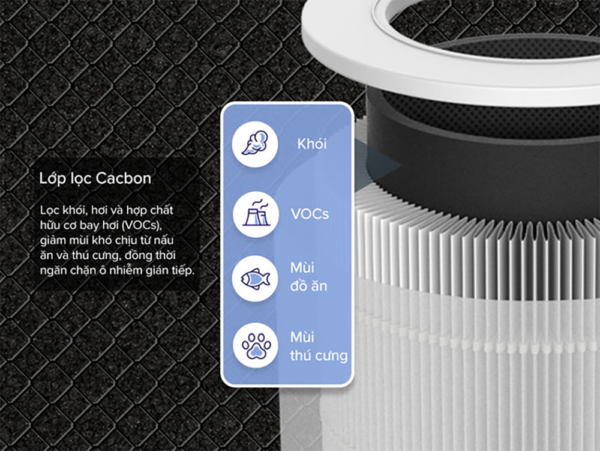 Máy Lọc Không Khí Levoit Core 600S – Lọc bụi mịn – Đèn cảm biến chất lượng không khí – Hẹn giờ | Bảo hành 24 Tháng