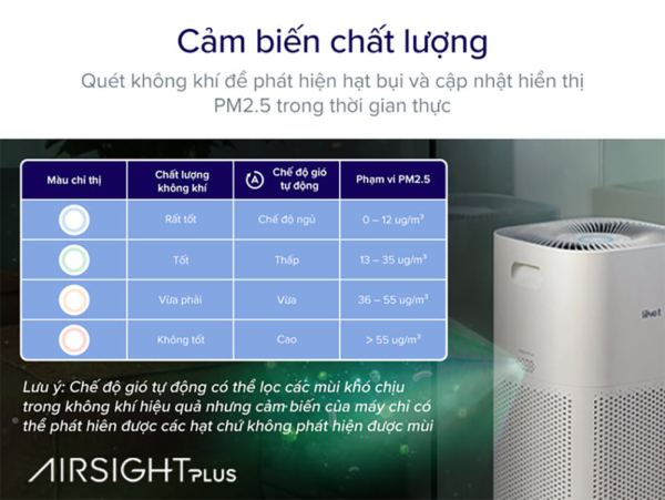 Máy Lọc Không Khí Levoit Core 600S – Lọc bụi mịn – Đèn cảm biến chất lượng không khí – Hẹn giờ | Bảo hành 24 Tháng