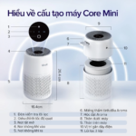 Máy Lọc Không Khí Levoit Core Mini – Lõi HEPA 3 lớp lọc bụi mịn-Khuếch tán tinh dầu-Màn điều khiển – Bảo hành 24 Tháng