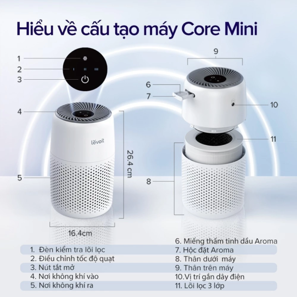 Máy Lọc Không Khí Levoit Core Mini – Lõi HEPA 3 lớp lọc bụi mịn-Khuếch tán tinh dầu-Màn điều khiển – Bảo hành 24 Tháng