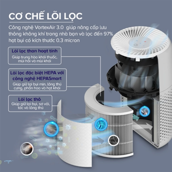 Máy Lọc Không Khí Levoit Core Mini Pro – Lõi HEPA 3 lớp lọc bụi mịn – Khuếch tán tinh dầu – Màn điều khiển – Bảo hành 24 Tháng