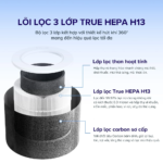 Máy Lọc Không Khí Levoit Core Mini Pro – Lõi HEPA 3 lớp lọc bụi mịn – Khuếch tán tinh dầu – Màn điều khiển – Bảo hành 24 Tháng