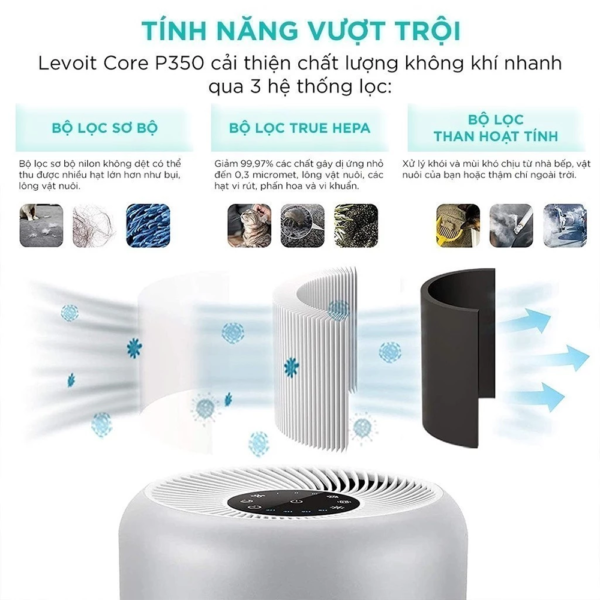 Máy Lọc Không Khí Cho Thú Cưng Levoit Core P350 – Lõi HEPA 3 lớp lọc bụi mịn – Hẹn giờ – Màn điều khiển –  Bảo hành 24 Tháng