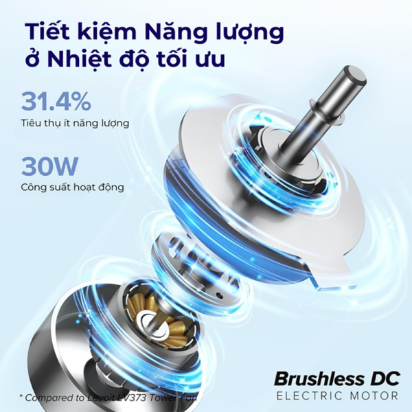 Quạt Tháp Điều Hòa Levoit Smart Wifi 42 inches | Kết nối app – Cảm biến nhiệt độ – 12 cấp gió | Bảo hành 24 Tháng