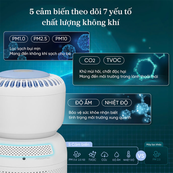 Máy Lọc Không Khí Levoit Sprout – Lọc bụi mịn – Tiếng ồn trắng – Đèn ngủ – 5 cảm biến với 7 yếu tố | Bảo hành 24 Tháng
