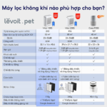 Máy Lọc Không Khí Cho Thú Cưng Levoit Vital 100S – Lọc bụi mịn – Khử mùi, hút lông – Đèn cảm biến | Bảo hành 24 Tháng
