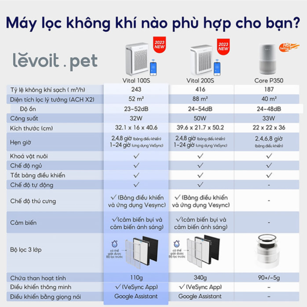 Máy Lọc Không Khí Cho Thú Cưng Levoit Vital 100S – Lọc bụi mịn – Khử mùi, hút lông – Đèn cảm biến | Bảo hành 24 Tháng