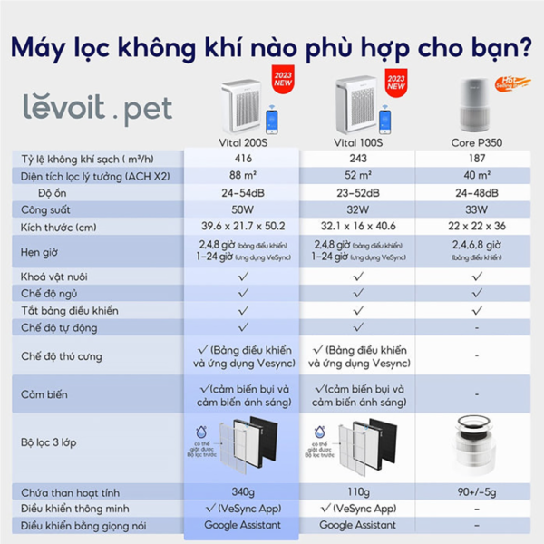 Máy Lọc Không Khí Cho Thú Cưng Levoit Vital 200S – Lọc bụi mịn – Khử mùi, hút lông – Đèn cảm biến chất lượng | Bảo hành 24 Tháng