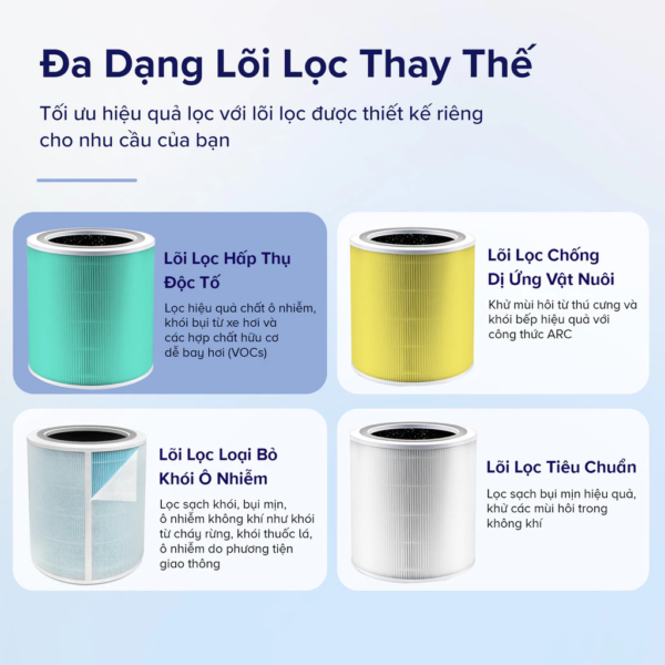 Lõi Lọc Không Khí Chính Hãng Hấp Thụ Độc Tố Cho Máy Lọc Không Khí Levoit Core 400S | Lọc Bụi Mịn – Khử Mùi