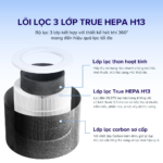 Lõi Lọc Thay Thế Diệt Khuẩn Cho Máy Lọc Levoit Core Mini Pro | Bộ Lọc HEPA 3 Lớp | Hàng Chính Hãng