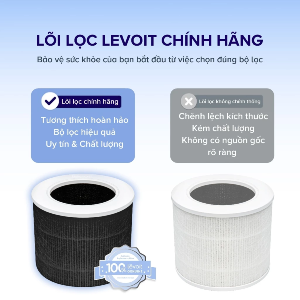 Lõi Lọc Thay Thế Diệt Khuẩn Cho Máy Lọc Levoit Core Mini Pro | Bộ Lọc HEPA 3 Lớp | Hàng Chính Hãng