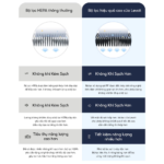 Lõi Lọc Không Khí Chính Hãng Cho Máy Lọc Không Khí Levoit Core Mini | Lọc Bụi Mịn – Khử Mùi – Lõi HEPA – Than Hoạt Tính