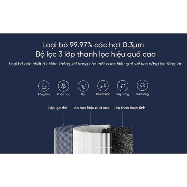Lõi Lọc Không Khí Chính Hãng Cho Máy Lọc Không Khí Levoit Core Mini | Lọc Bụi Mịn – Khử Mùi – Lõi HEPA – Than Hoạt Tính