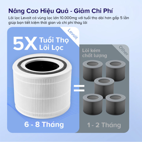Lõi Lọc Không Khí Chính Hãng Cho Máy Lọc Không Khí Levoit Core 300/300S | Lọc Bụi Mịn – Khử Mùi – Lõi HEPA 3 lớp