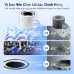 Lõi Lọc Không Khí Chính Hãng Cho Máy Lọc Không Khí Levoit Core 300/300S | Lọc Bụi Mịn – Khử Mùi – Lõi HEPA 3 lớp