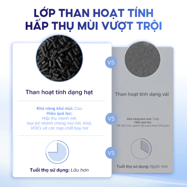 Lõi Lọc Không Khí Chính Hãng Hấp Thụ Độc Tố Cho Máy Lọc Không Khí Levoit Core 300/300S | Lọc Bụi Mịn – Khử Mùi