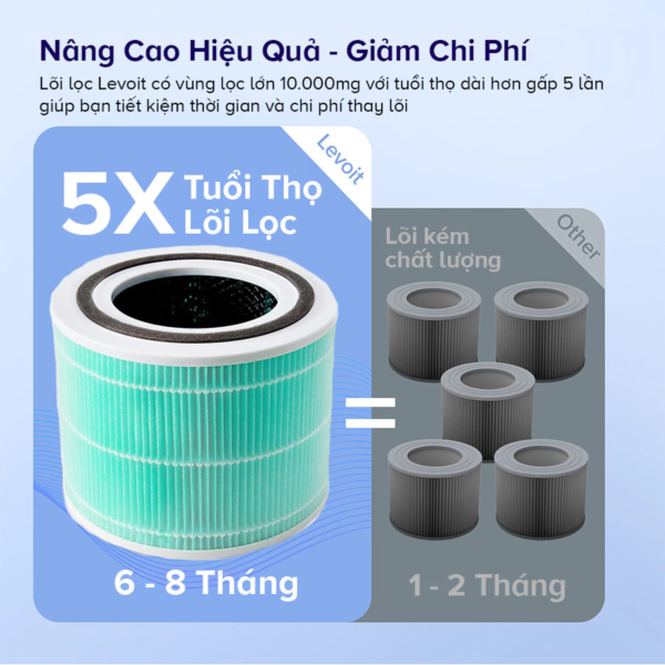 Lõi Lọc Không Khí Chính Hãng Hấp Thụ Độc Tố Cho Máy Lọc Không Khí Levoit Core 300/300S | Lọc Bụi Mịn – Khử Mùi