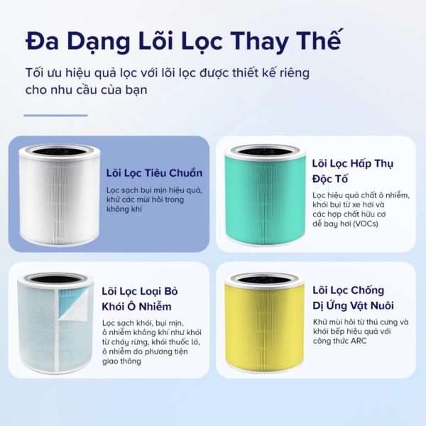 Lõi Lọc Không Khí Chính Hãng Cho Máy Lọc Không Khí Levoit Core 400S | Lọc Bụi Mịn – Khử Mùi – Lõi HEPA – Than Hoạt Tính