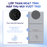 Lõi Lọc Không Khí Chính Hãng Diệt Nấm Mốc Và Vi Khuẩn Cho Máy Lọc Không Khí Levoit Core 300/300S | Lọc Bụi Mịn – Khử Mùi