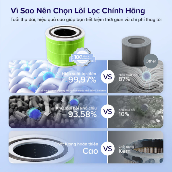 Lõi Lọc Không Khí Chính Hãng Diệt Nấm Mốc Và Vi Khuẩn Cho Máy Lọc Không Khí Levoit Core 300/300S | Lọc Bụi Mịn – Khử Mùi