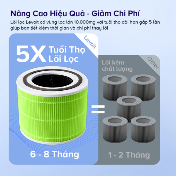 Lõi Lọc Không Khí Chính Hãng Diệt Nấm Mốc Và Vi Khuẩn Cho Máy Lọc Không Khí Levoit Core 300/300S | Lọc Bụi Mịn – Khử Mùi