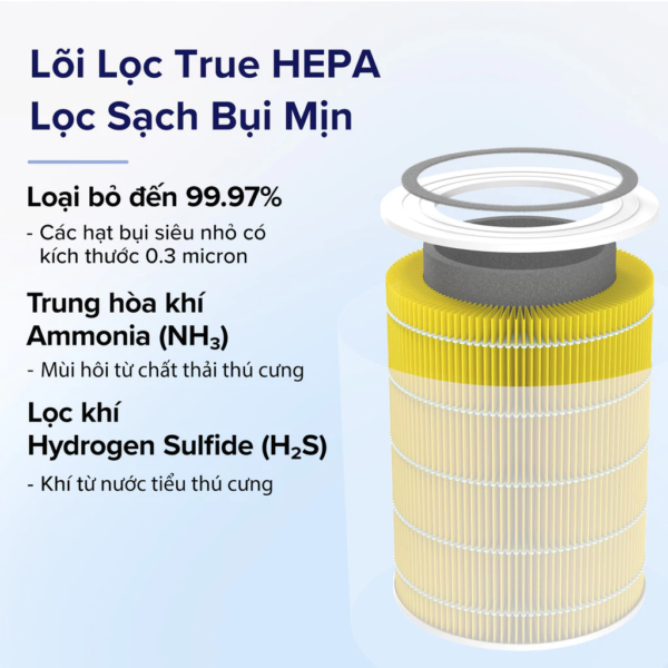 Lõi Lọc Không Khí Chính Hãng Chống Dị Ứng Vật Nuôi Cho Máy Lọc Không Khí Levoit Core 400S | Lọc Bụi Mịn – Khử Mùi