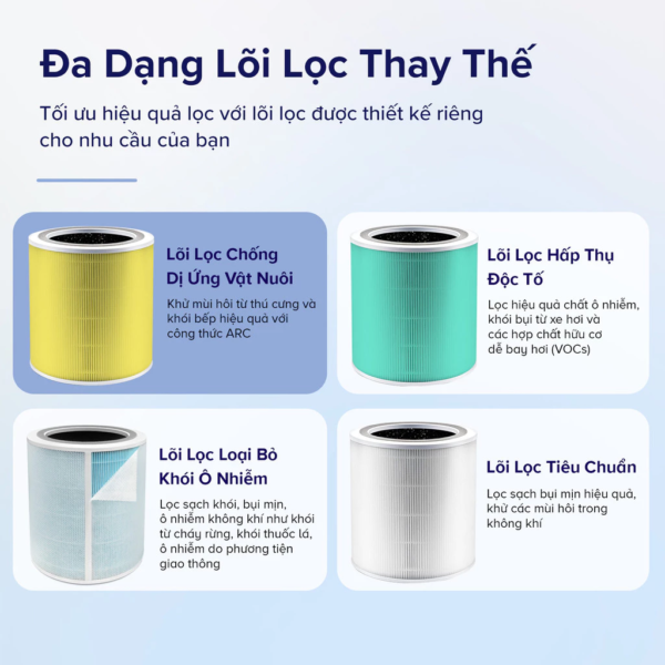 Lõi Lọc Không Khí Chính Hãng Chống Dị Ứng Vật Nuôi Cho Máy Lọc Không Khí Levoit Core 400S | Lọc Bụi Mịn – Khử Mùi