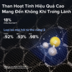 Lõi Lọc Không Khí Cao Cấp Chống Dị Ứng Thú Nuôi Cho Máy Lọc Không Khí Levoit Vital 100S | Khử Mùi Thú Cưng Hiệu Quả Cao