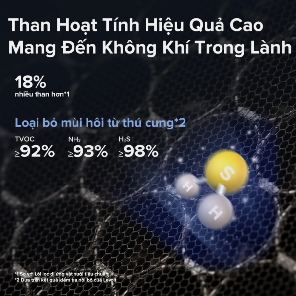 Lõi Lọc Không Khí Cao Cấp Chống Dị Ứng Thú Nuôi Cho Máy Lọc Không Khí Levoit Vital 200S | Khử Mùi Thú Cưng Hiệu Quả Cao