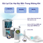 Lõi Lọc Không Khí Chính Hãng Cho Máy Lọc Không Khí Levoit Core 600S | Lọc Bụi Mịn – Khử Mùi – Lõi HEPA – Than Hoạt Tính